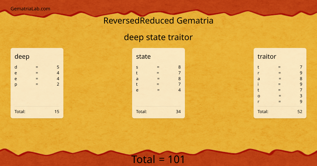 deep state traitor in reversedReduced Gematria